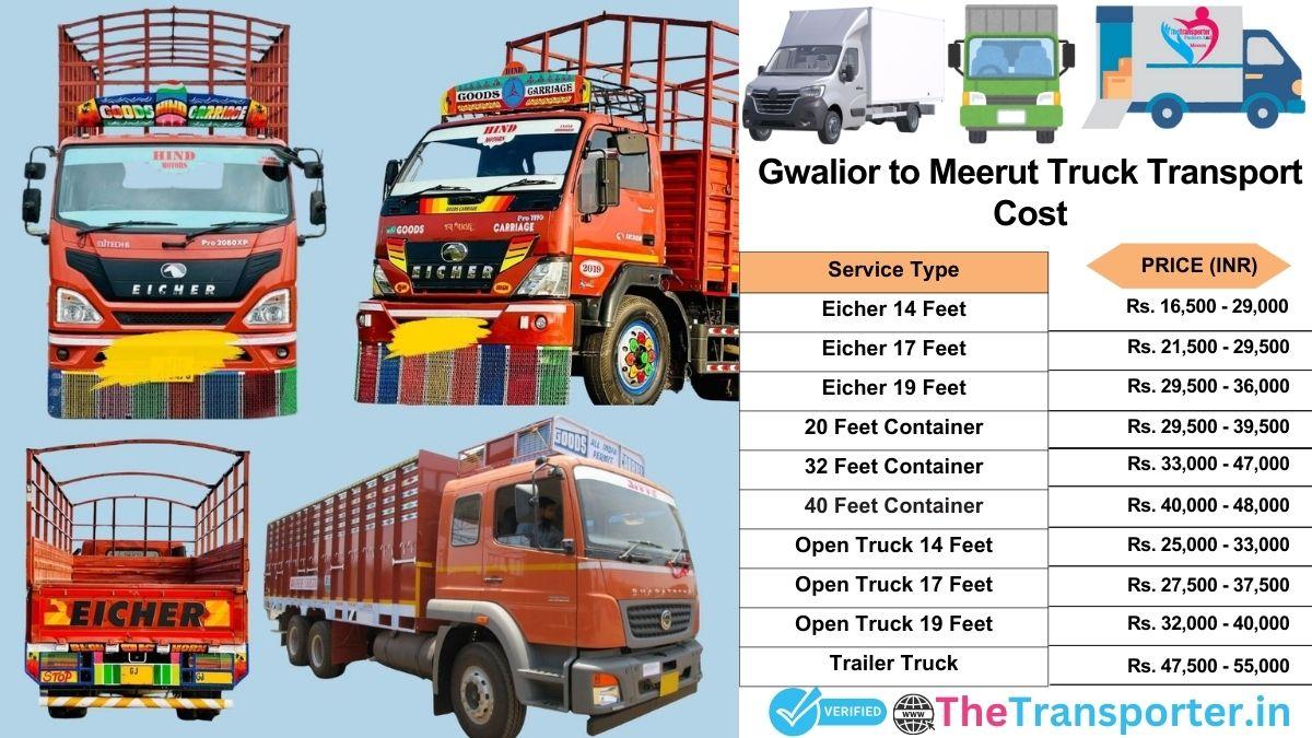 Truck charges list from Gwalior to Meerut