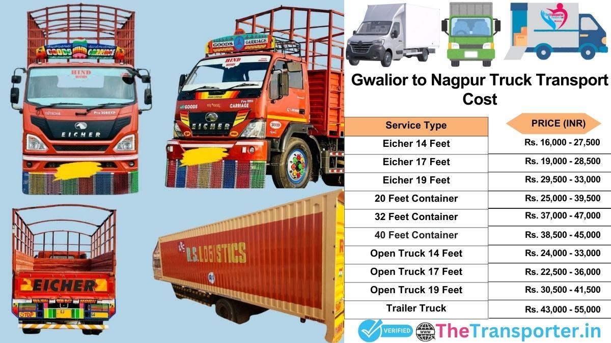 Truck charges list from Gwalior to Nagpur