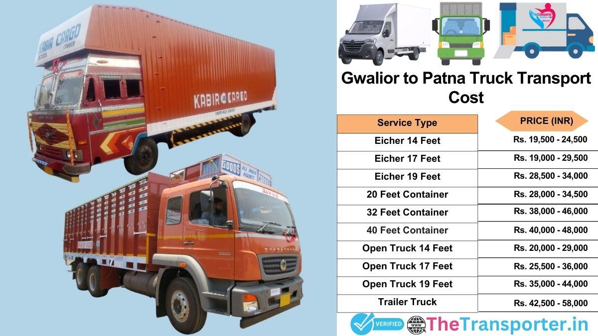 Truck charges list from Gwalior to Patna