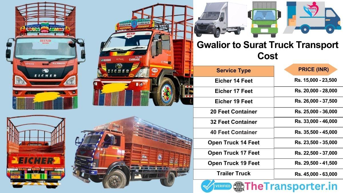 Truck charges list from Gwalior to Surat