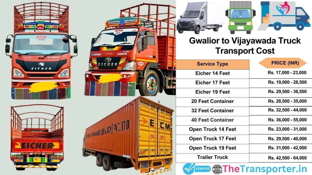 Truck charges list from Gwalior to Vijayawada