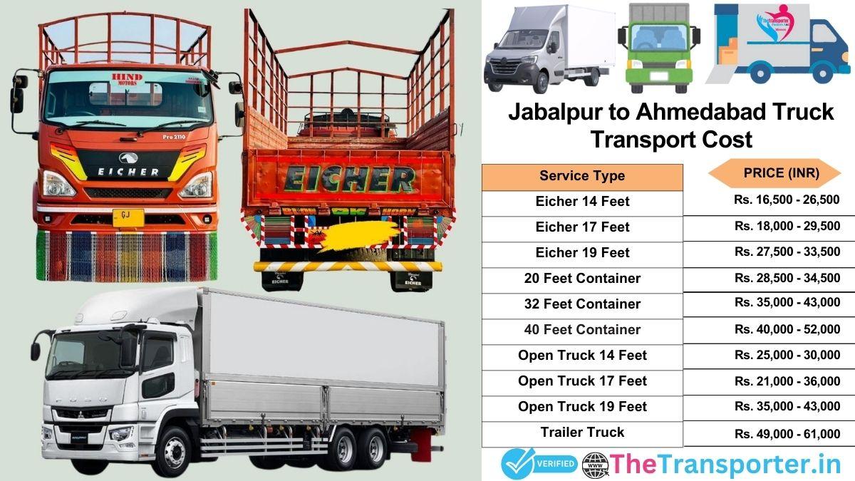 Truck charges list from Jabalpur to Ahmedabad