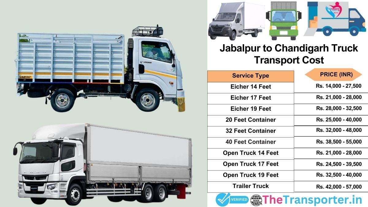 Truck charges list from Jabalpur to Chandigarh