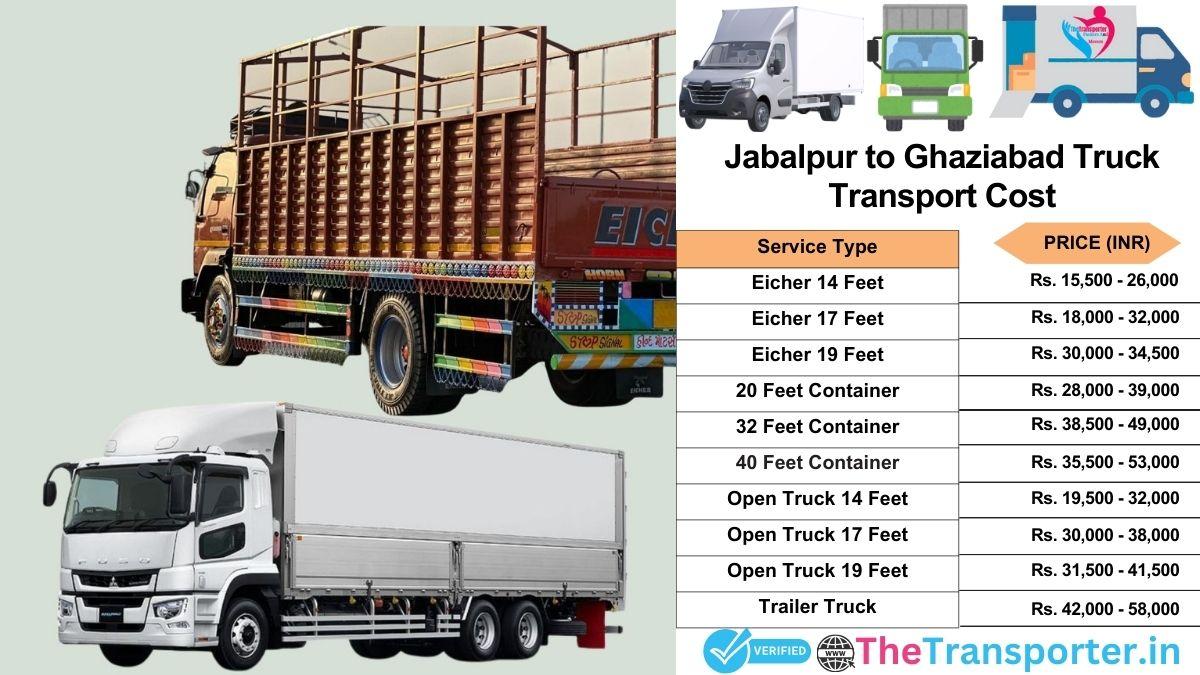 Truck charges list from Jabalpur to Ghaziabad