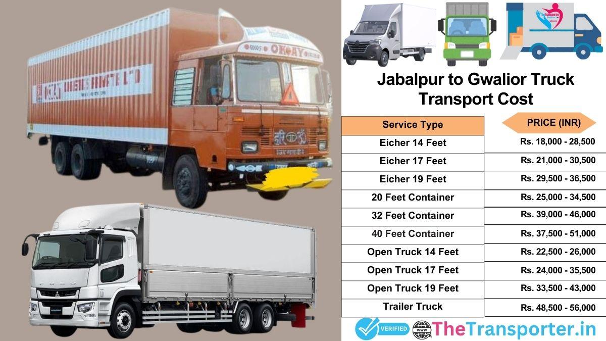 Truck charges list from Jabalpur to Gwalior