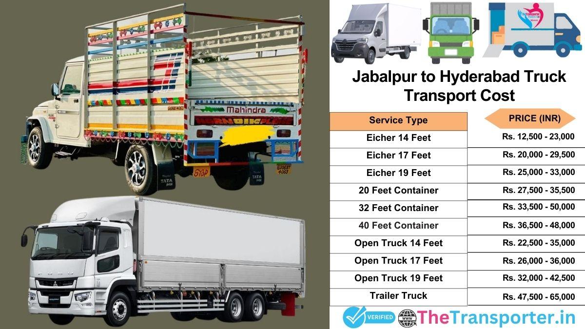 Truck charges list from Jabalpur to Hyderabad