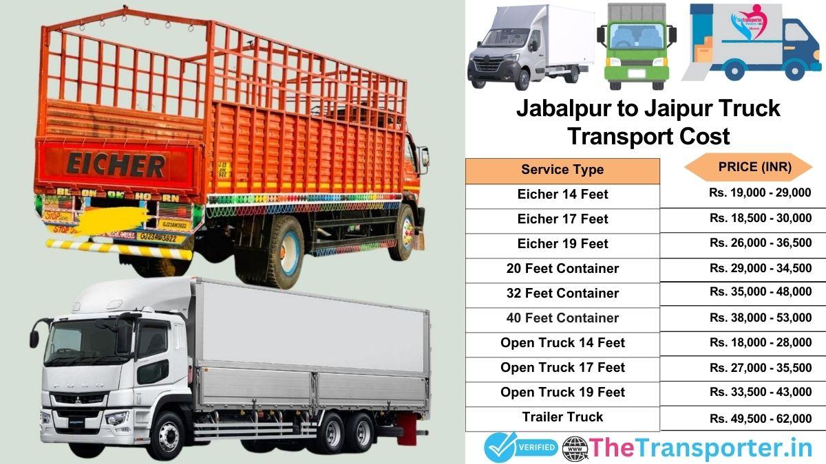 Truck charges list from Jabalpur to Jaipur
