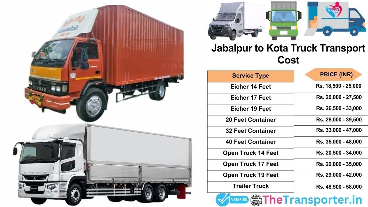 Truck charges list from Jabalpur to Kota