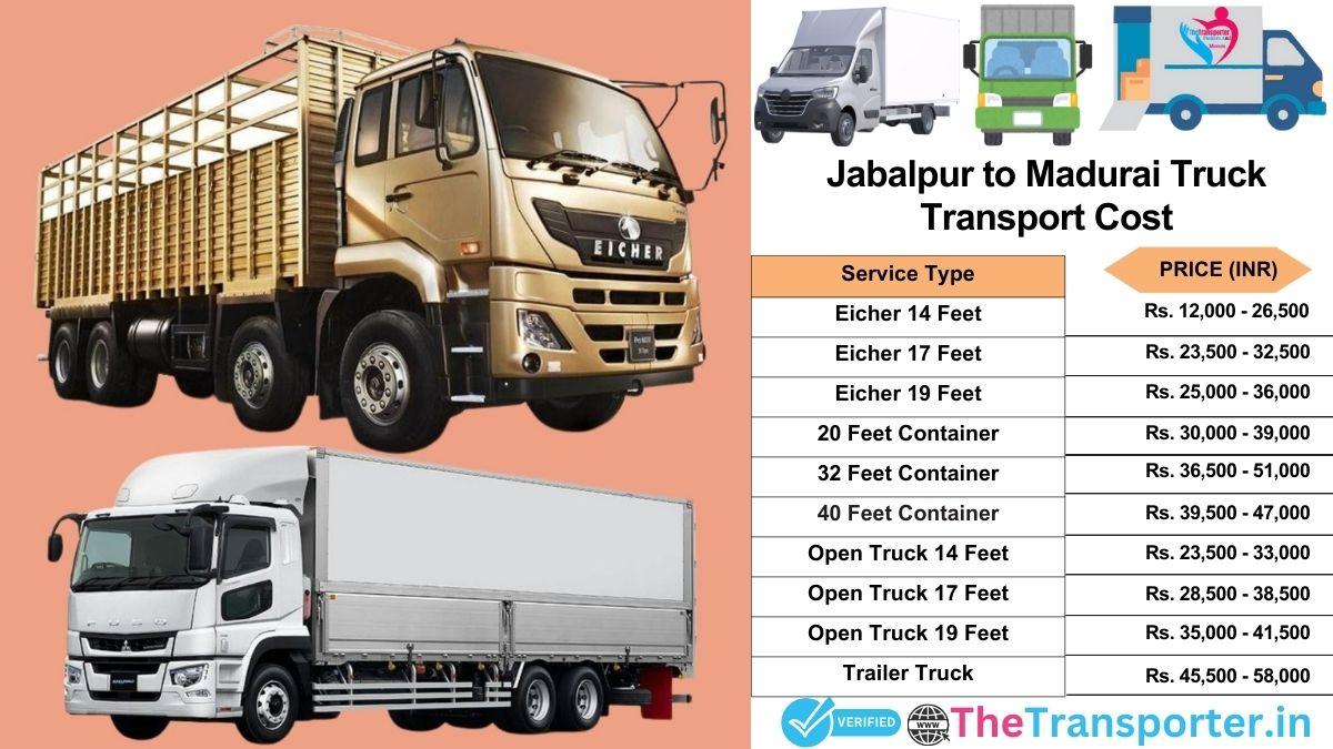 Truck charges list from Jabalpur to Madurai