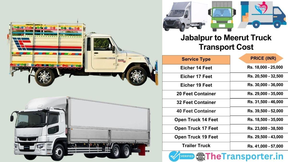Truck charges list from Jabalpur to Meerut
