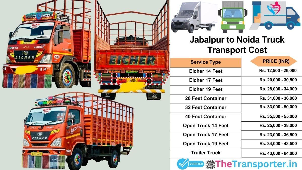 Truck charges list from Jabalpur to Noida