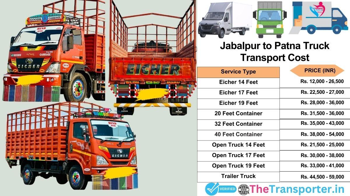 Truck charges list from Jabalpur to Patna