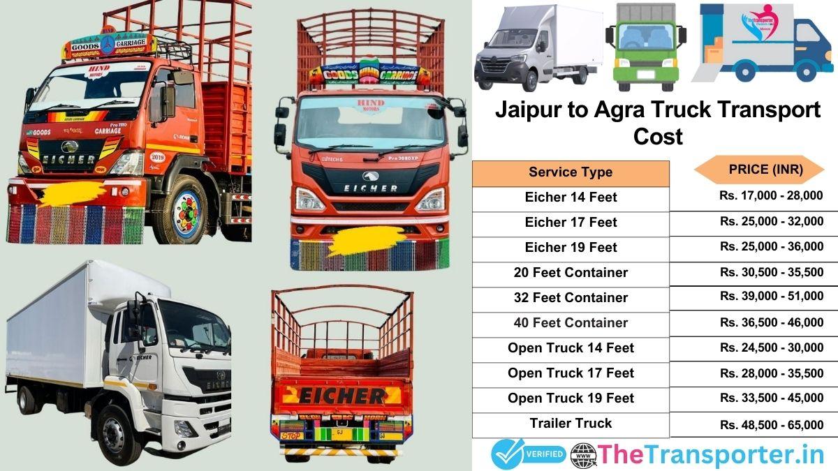 Truck charges list from Jaipur to Agra