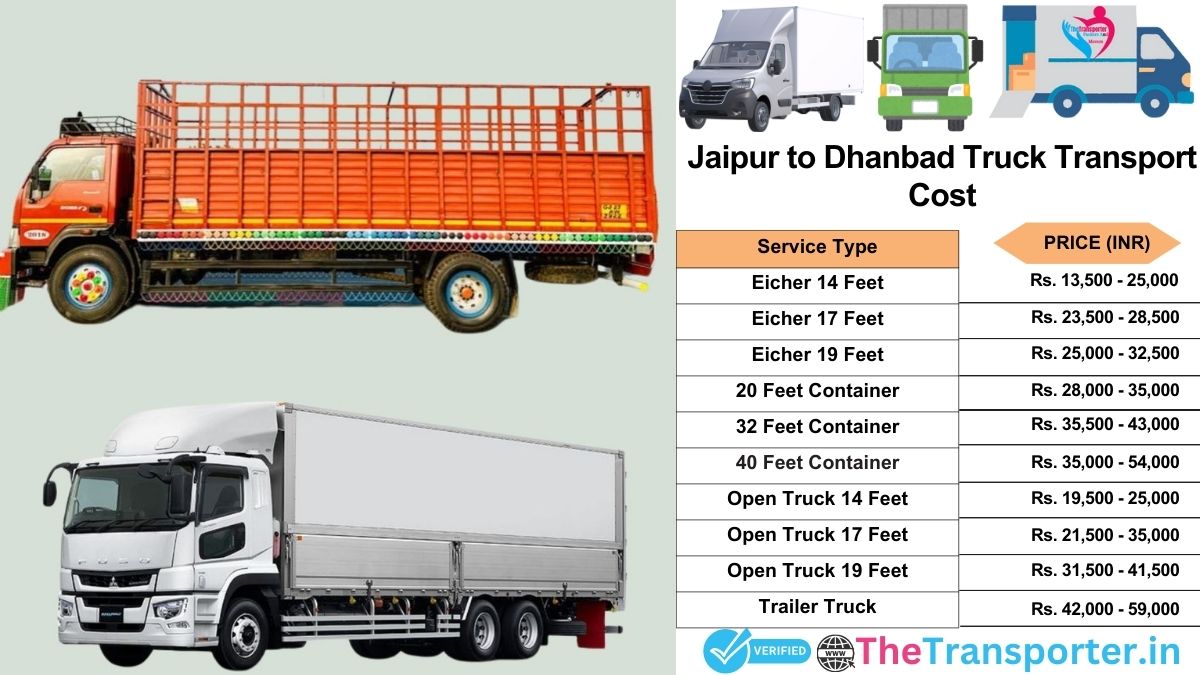 Truck charges list from Jaipur to Dhanbad