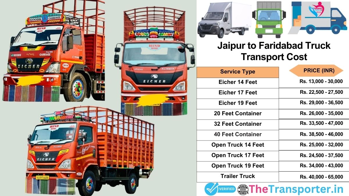 Truck charges list from Jaipur to Faridabad
