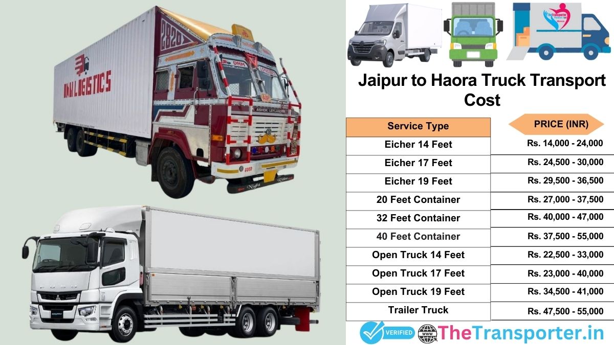 Truck charges list from Jaipur to Haora