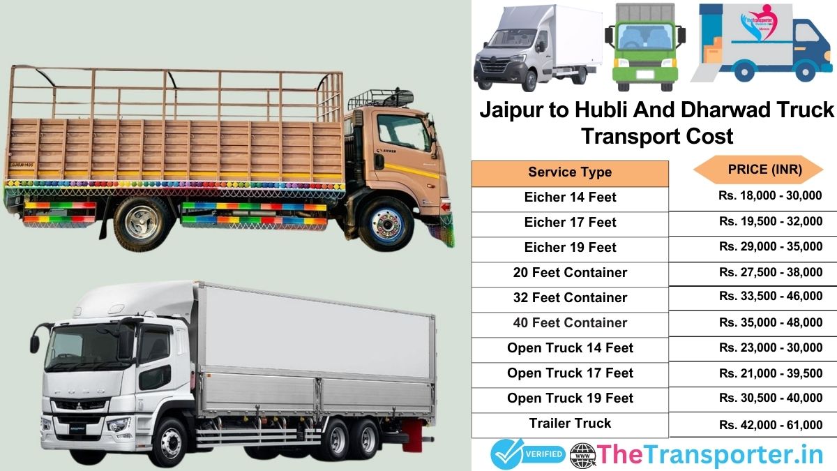 Truck charges list from Jaipur to Hubli and dharwad