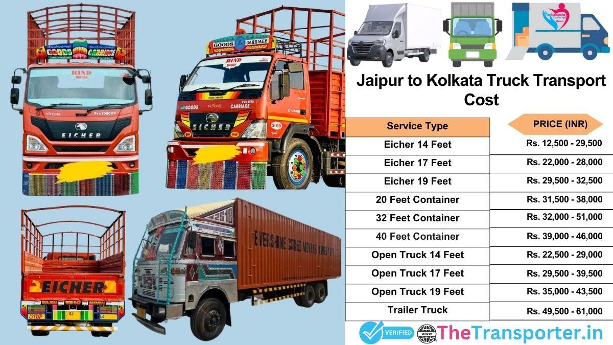 Truck charges list from Jaipur to Kolkata
