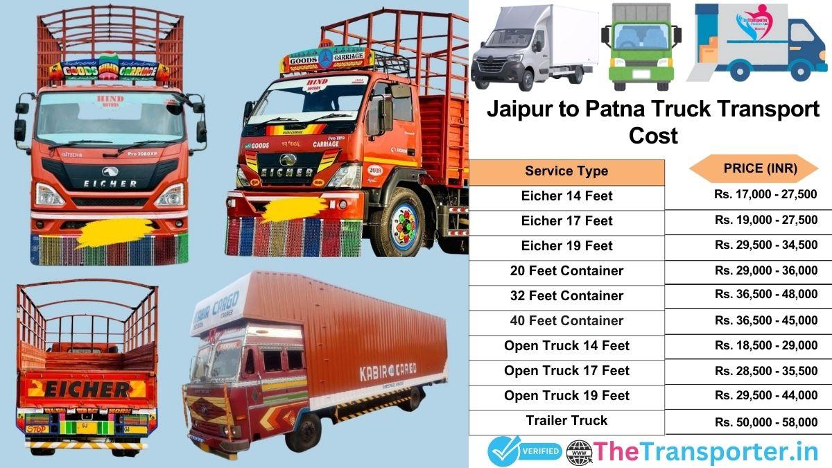 Truck charges list from Jaipur to Patna