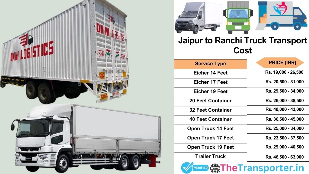 Truck charges list from Jaipur to Ranchi