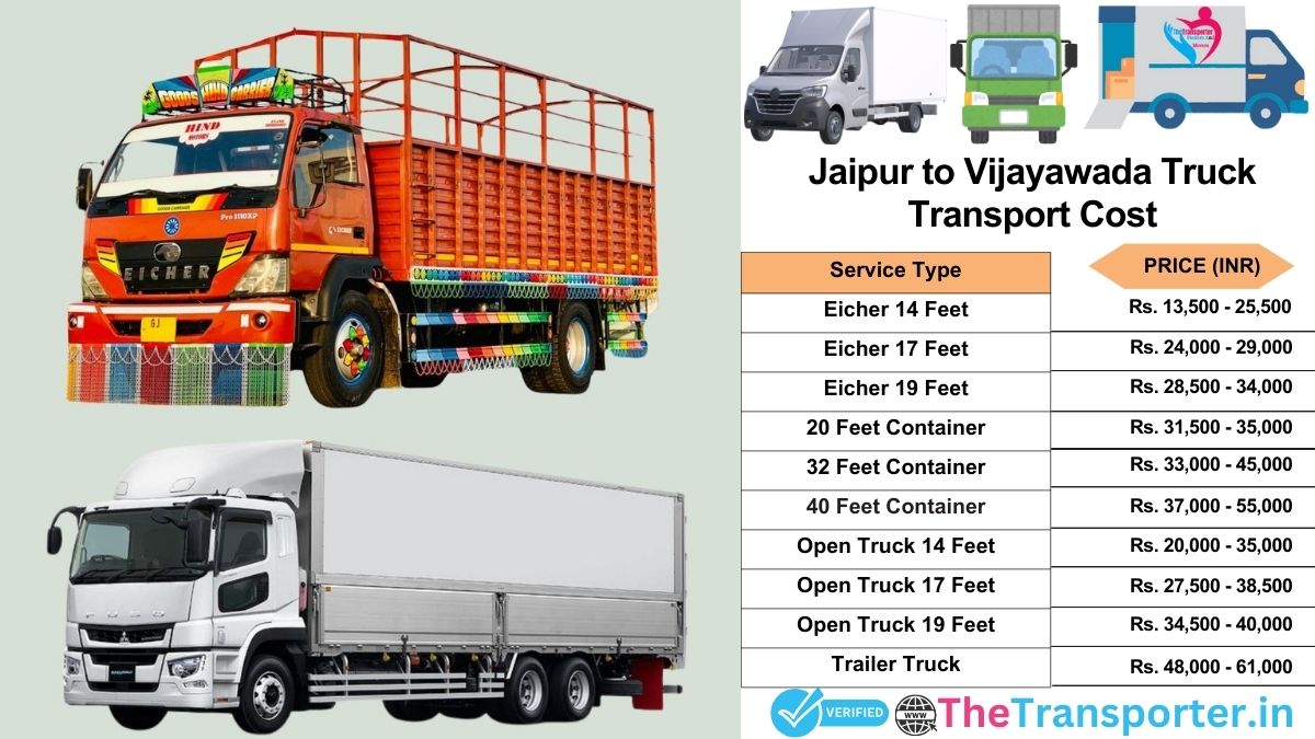 Truck charges list from Jaipur to Vijayawada