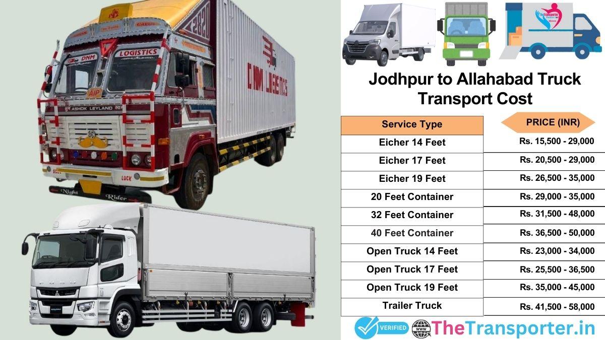 Truck charges list from Jodhpur to Allahabad