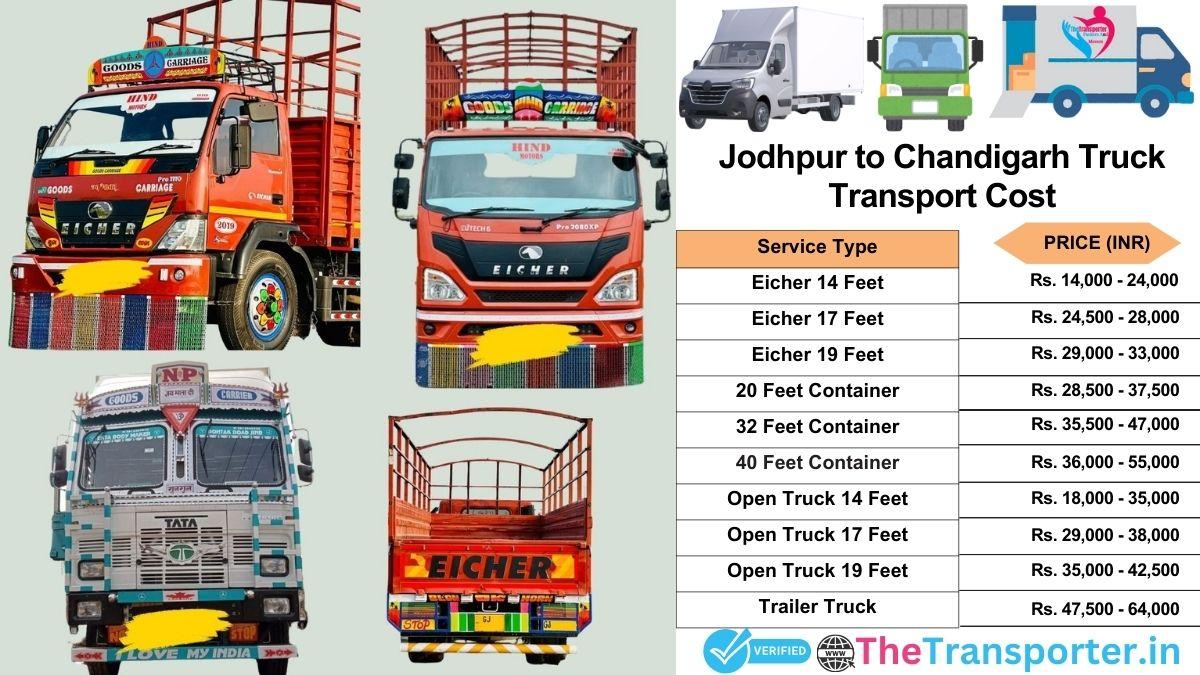 Truck charges list from Jodhpur to Chandigarh