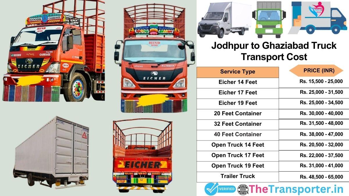 Truck charges list from Jodhpur to Ghaziabad