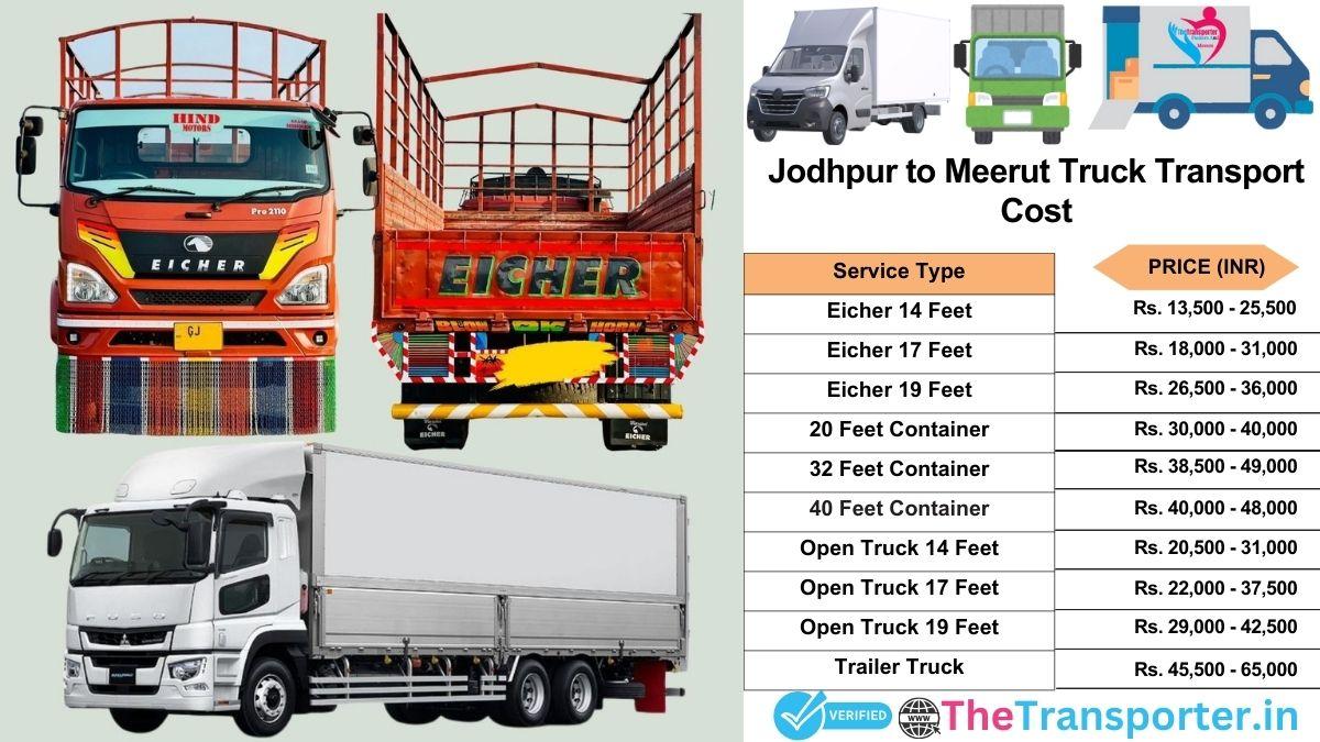 Truck charges list from Jodhpur to Meerut