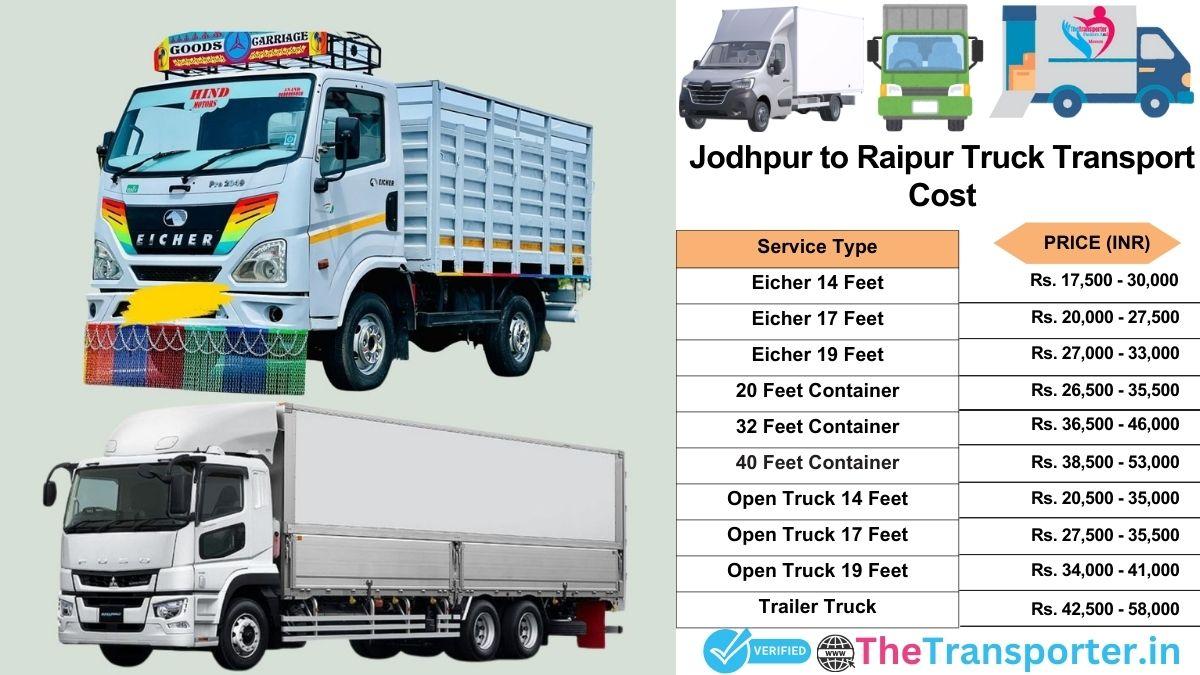Truck charges list from Jodhpur to Raipur