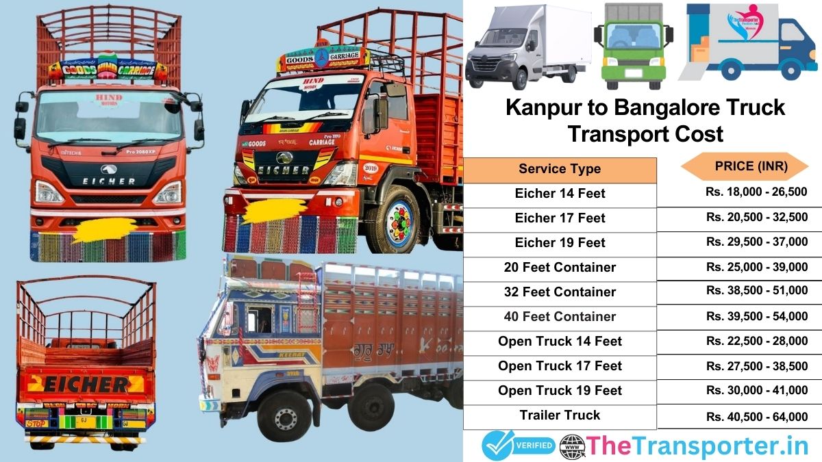 Truck charges list from Kanpur to Bangalore