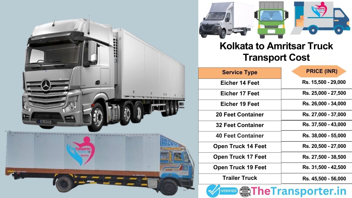 Truck charges list from Kolkata to Amritsar