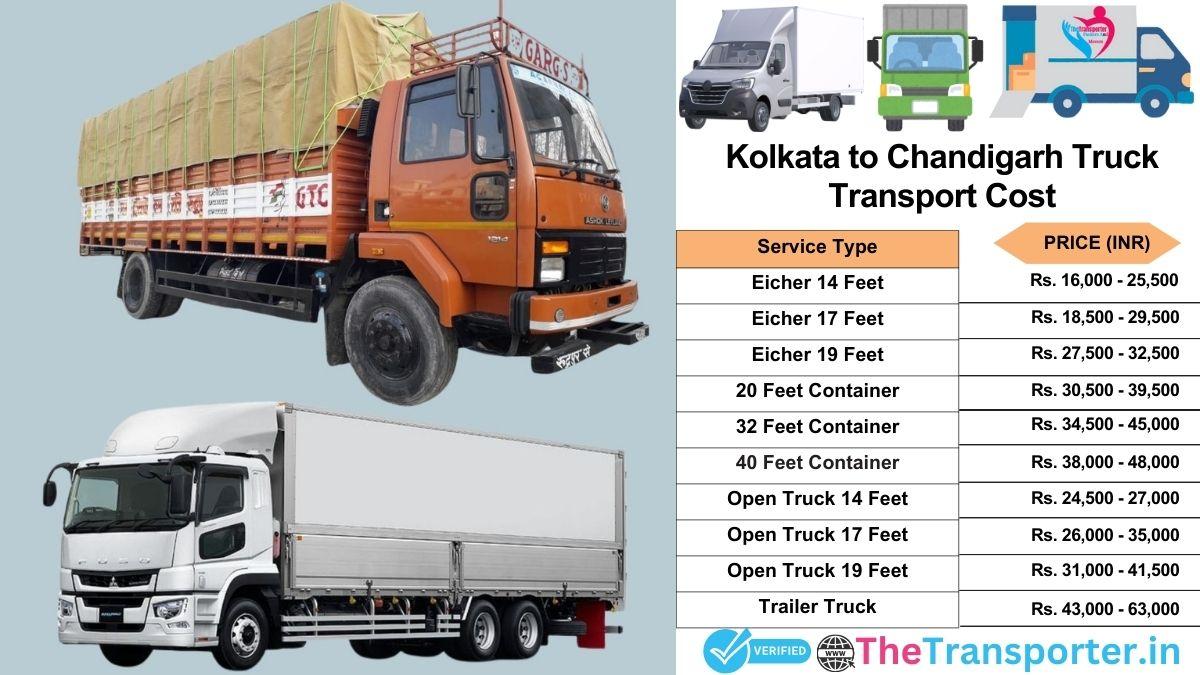 Truck charges list from Kolkata to Chandigarh
