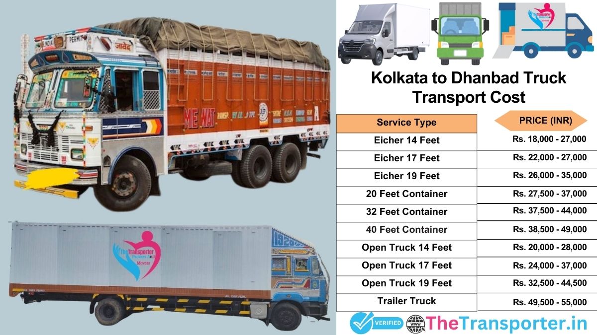Truck charges list from Kolkata to Dhanbad