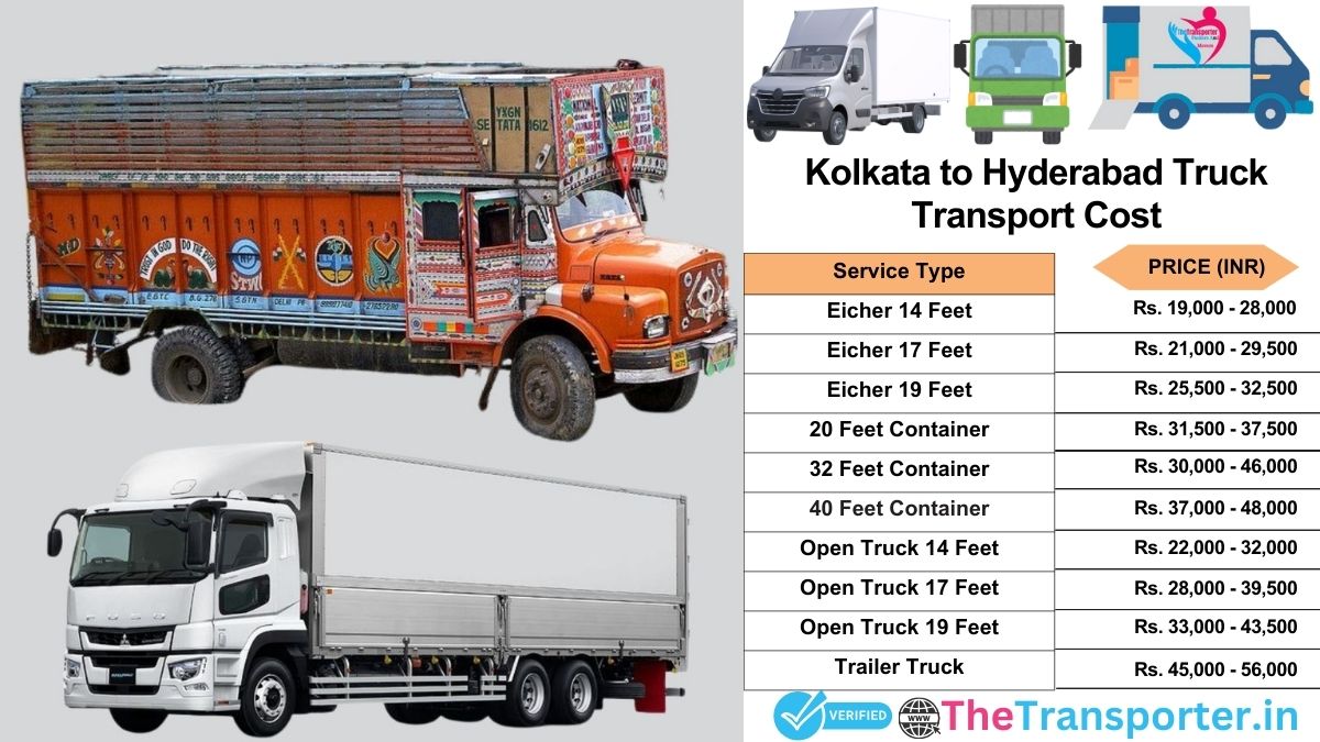 Truck charges list from Kolkata to Hyderabad