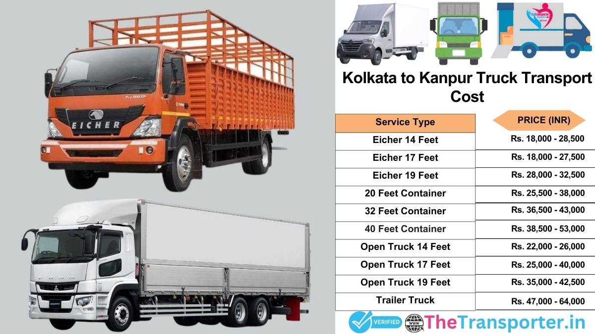 Truck charges list from Kolkata to Kanpur