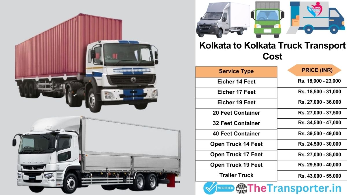 Truck charges list from Kolkata to Ahmedabad