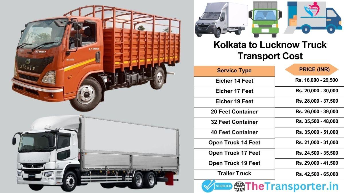 Truck charges list from Kolkata to Lucknow
