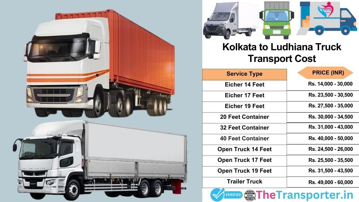 Truck charges list from Kolkata to Ludhiana