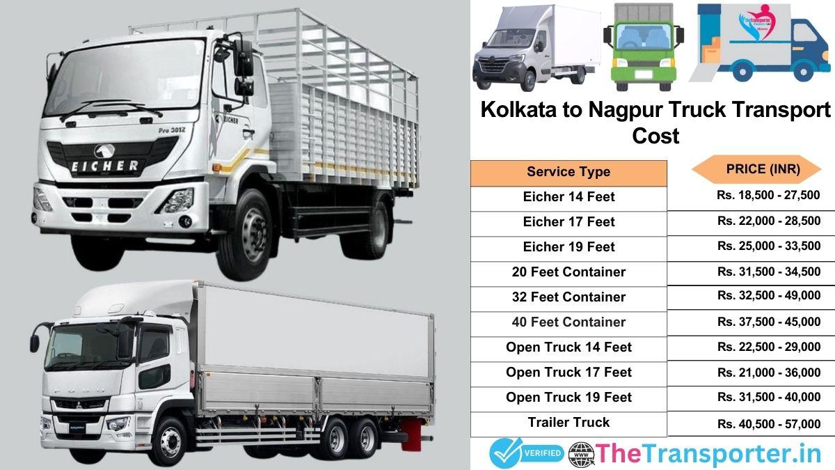 Truck charges list from Kolkata to Nagpur