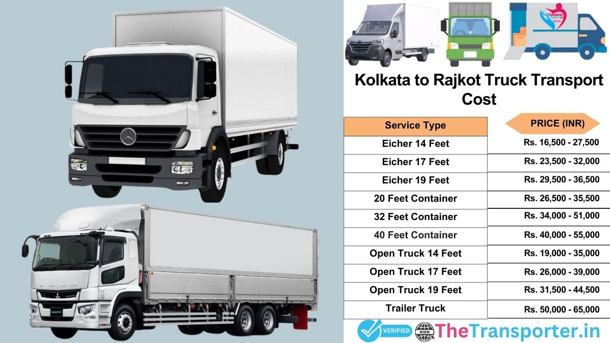 Truck charges list from Kolkata to Rajkot