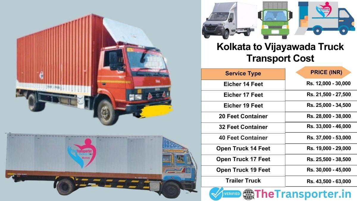 Truck charges list from Kolkata to Vijayawada