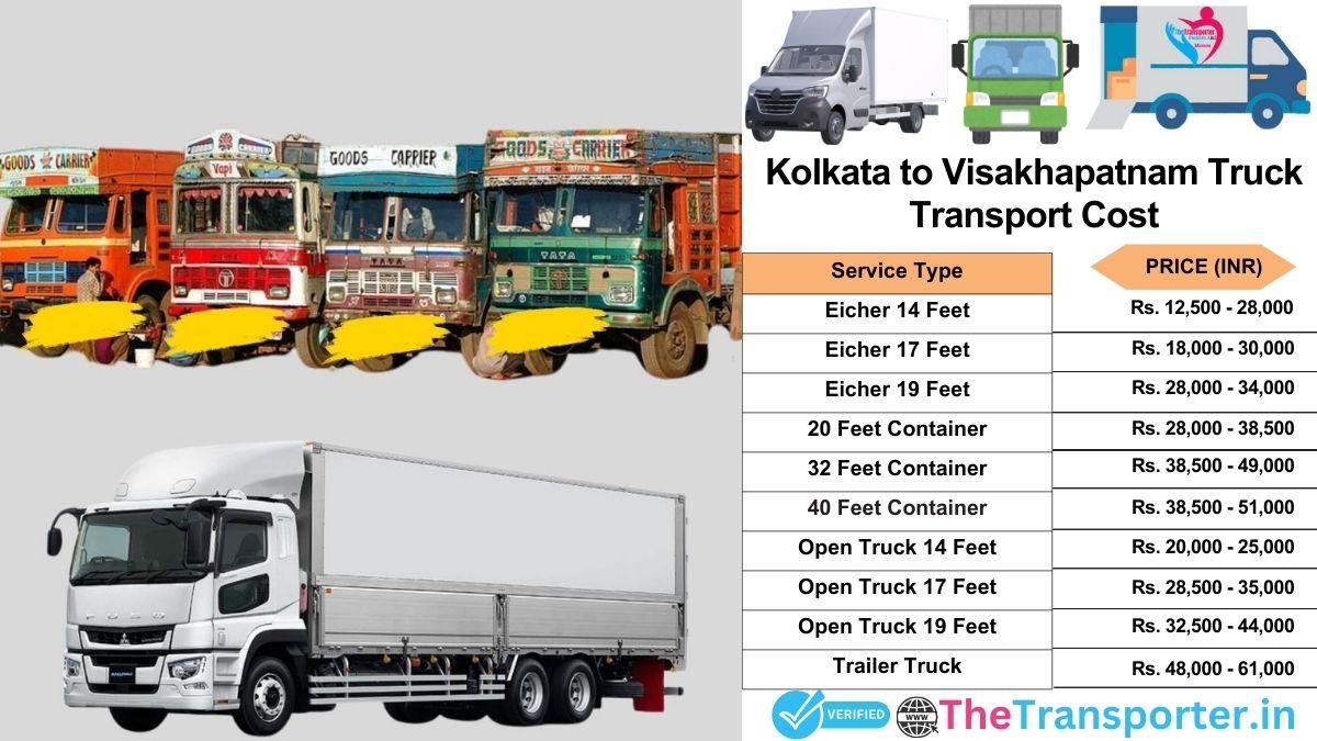 Truck charges list from Kolkata to Visakhapatnam