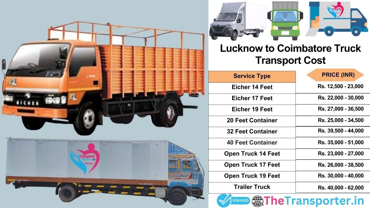 Truck charges list from Lucknow to Coimbatore
