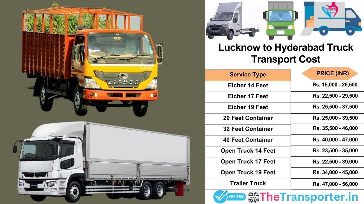 Truck charges list from Lucknow to Hyderabad