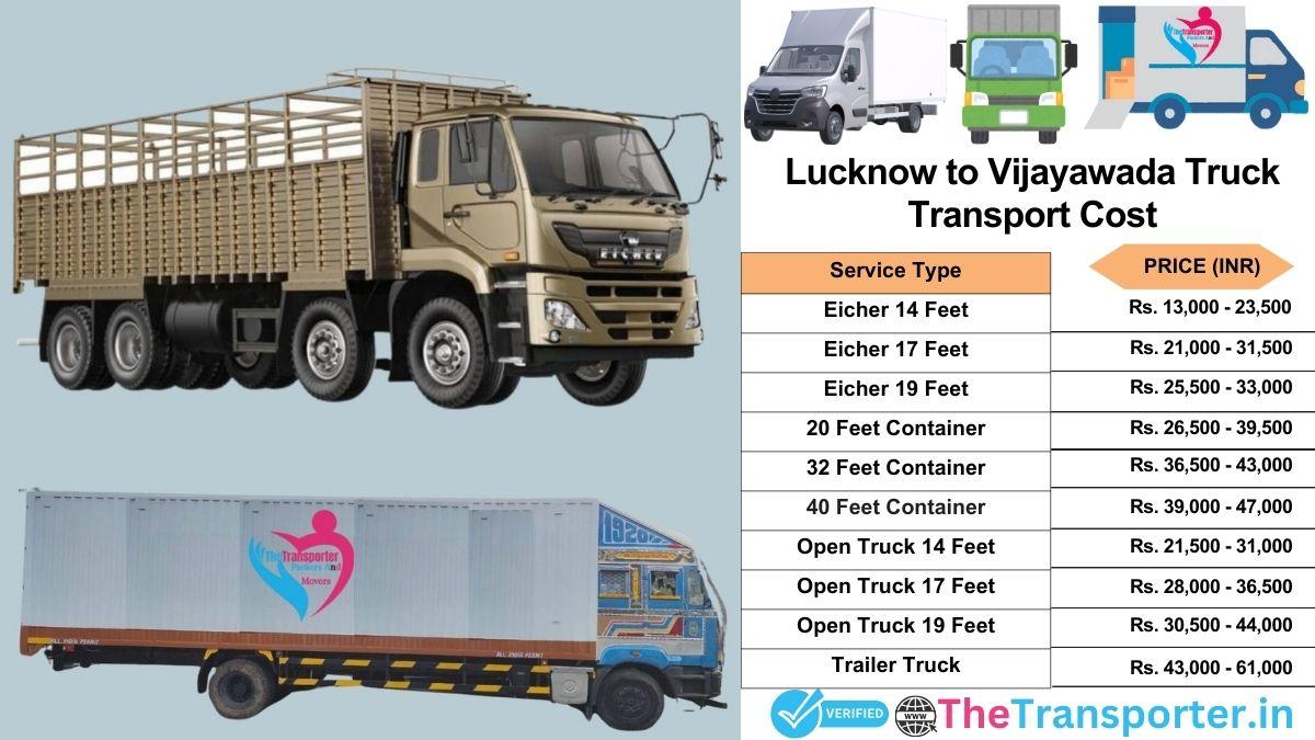 Truck charges list from Lucknow to Vijayawada