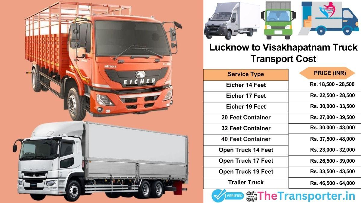 Truck charges list from Lucknow to Visakhapatnam