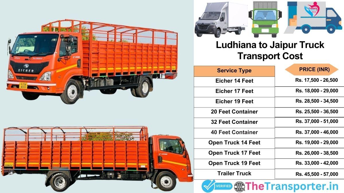 Truck charges list from Ludhiana to Jaipur