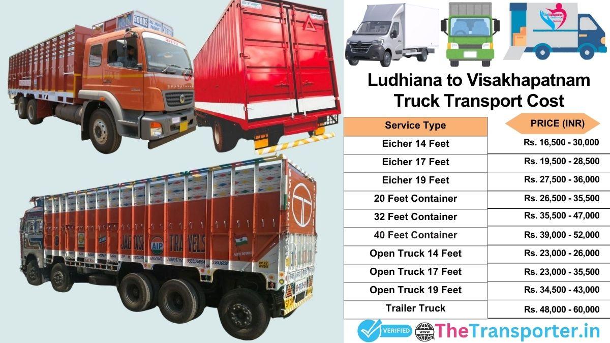 Truck charges list from Ludhiana to Visakhapatnam