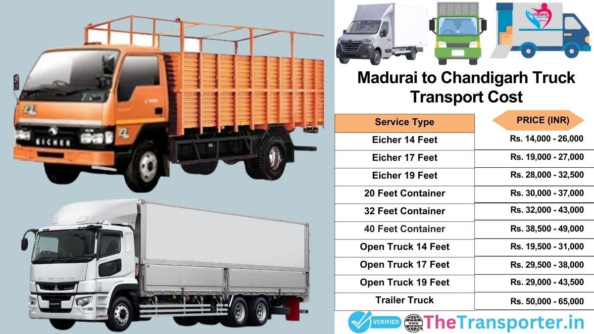 Truck charges list from Madurai to Chandigarh